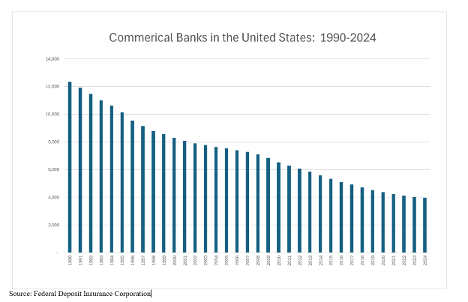 Bank-Graph