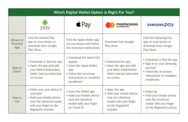 Digital Wallet one sheet (2)_Page_1.jpg