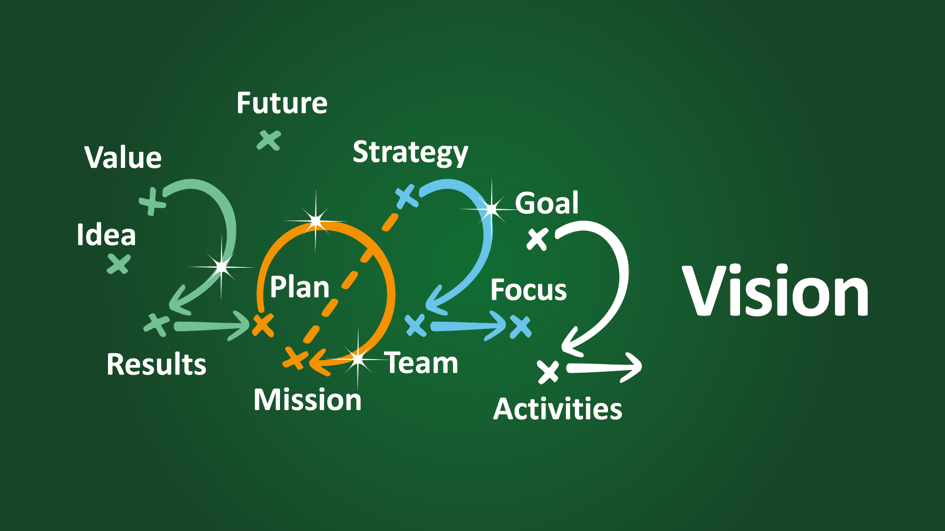 Financial Vision Board: What Is It and How Do You Make One